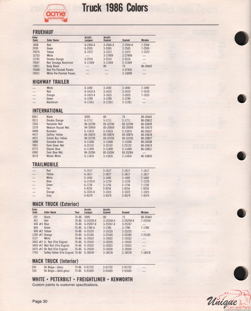 1986 International Paint Charts Acme